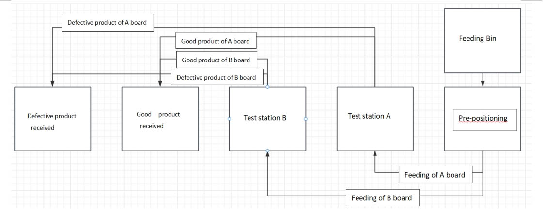 Automatic Frequency Test Machine(pic2) A03.jpg