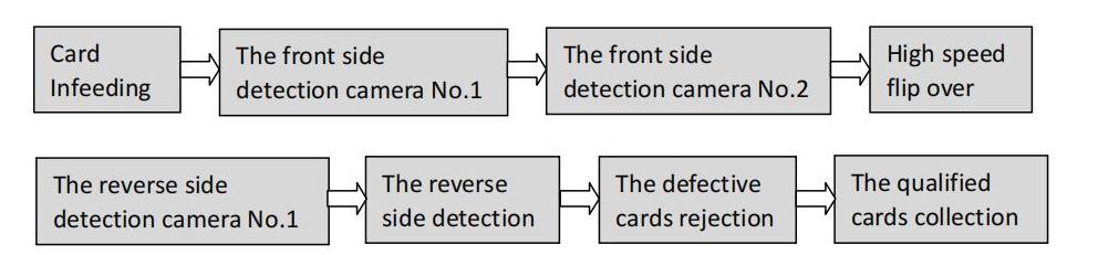 Smart Card Inspection System (pic2) 009.jpg